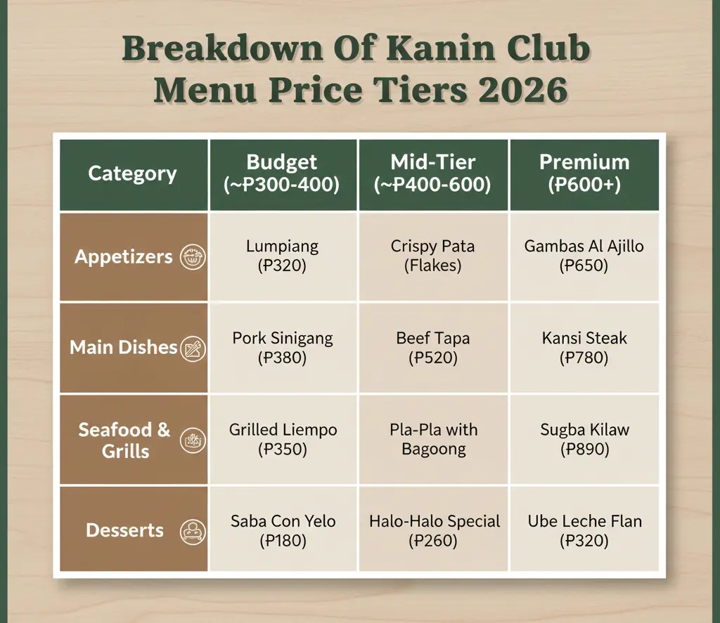 Breakdown Of Kanin Club Menu Price Tiers 2026