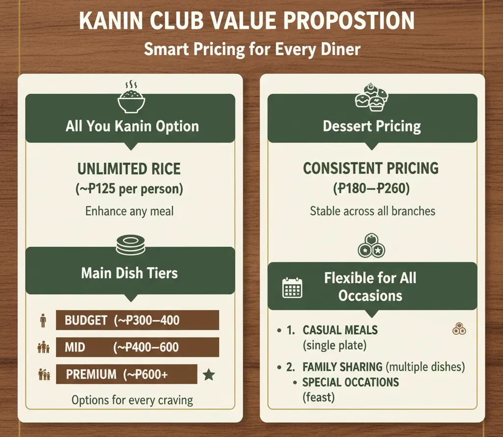 Kanin Club Value Proposition