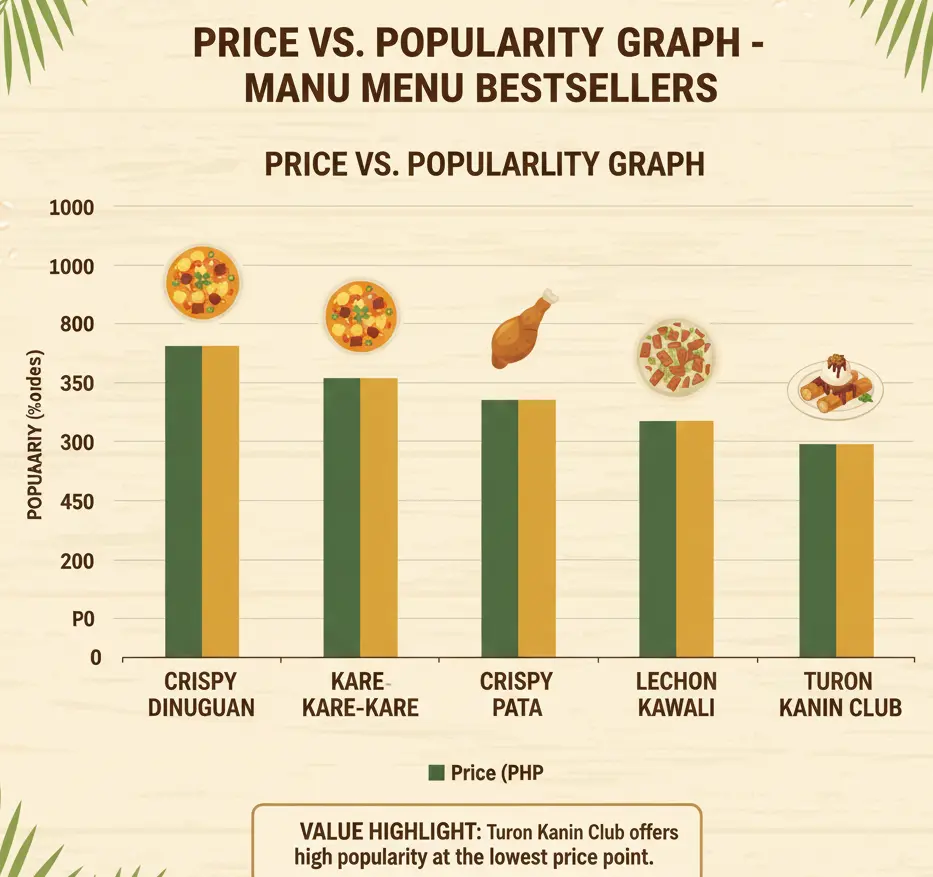 Price vs Popularity Graph – Kanin Club Menu Bestseller