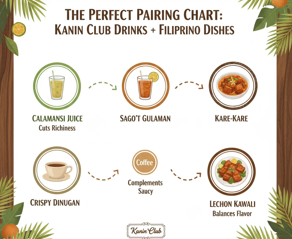 The Perfect Pairing Chart Kanin Club Drinks + Filipino Dishes