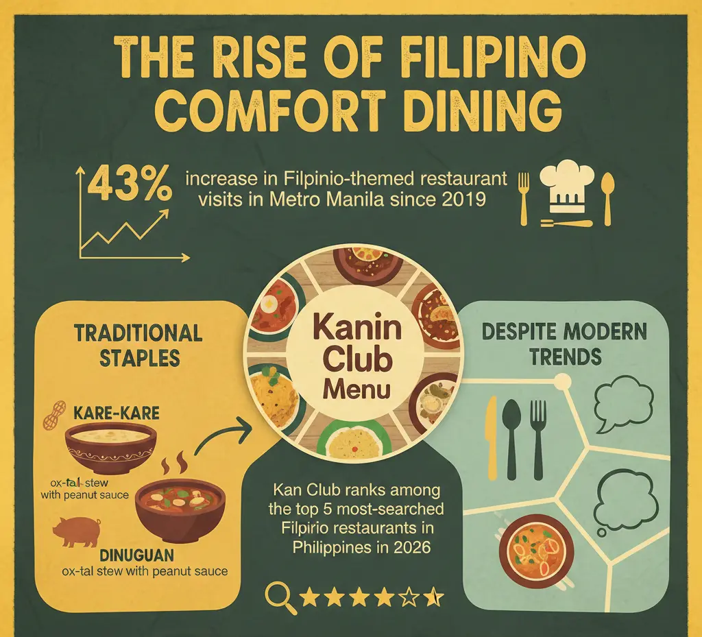 The Rise Of Filipino Comfort Dining