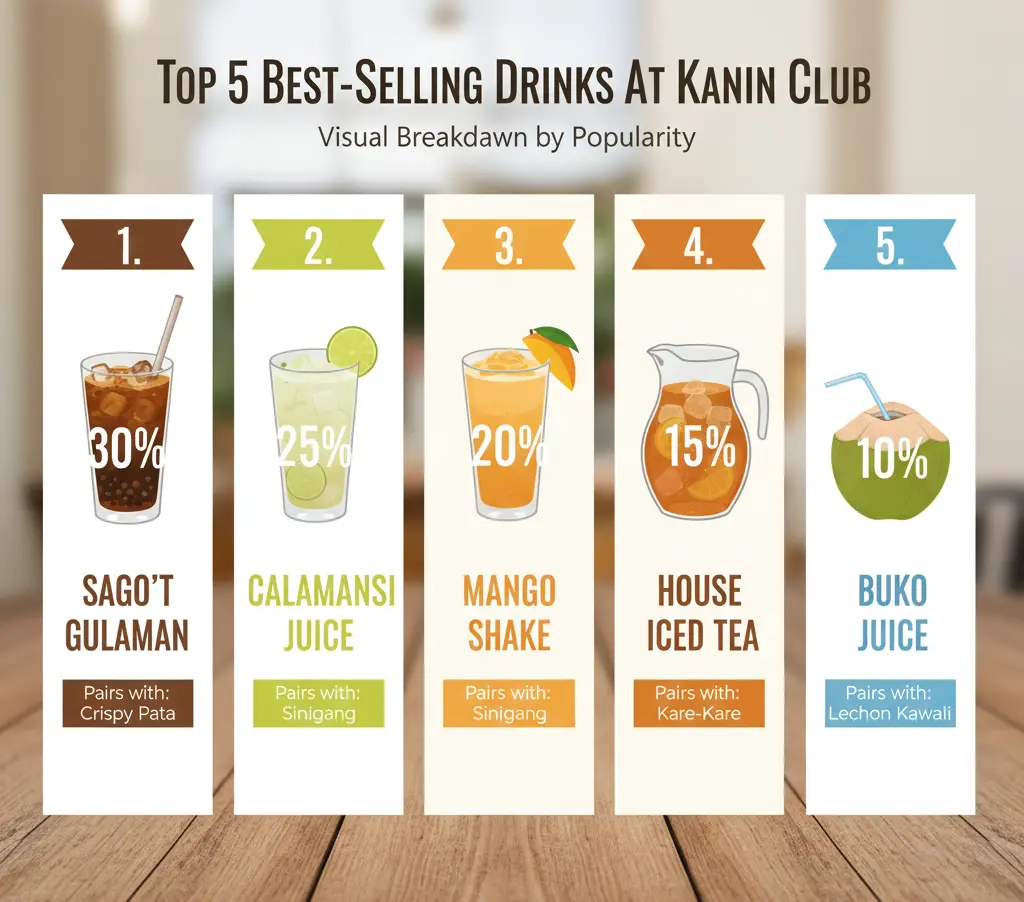 Top 5 Best-Selling Drinks At Kanin Club