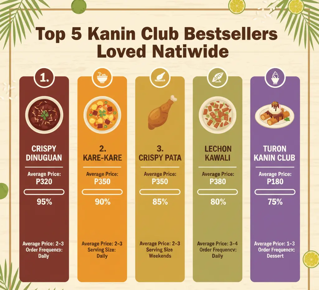 Top 5 Kanin Club Bestsellers Loved Nationwide
