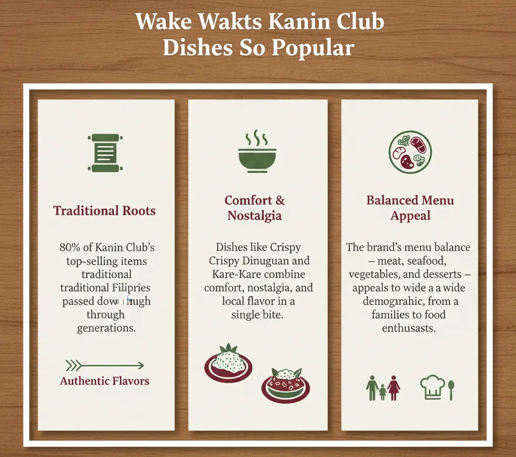 What Makes Kanin Club Dishes So Popular